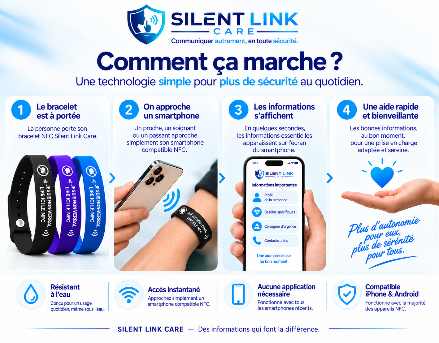 Comment fonctionne le bracelet NFC Silent Link Care